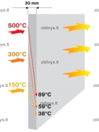 Karščiui atspari kalcio silikato plokštė 5cm SKAMOL Skamotec 225 1 Karščiui atspari kalcio silikato plokštė 5cm SKAMOL Skamotec 225 1