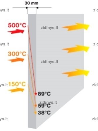 Karščiui atspari kalcio silikato plokštė 3cm SKAMOL Skamotec 225 1 Karščiui atspari kalcio silikato plokštė 3cm SKAMOL Skamotec 225 1