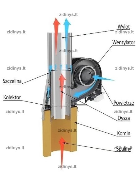 Kamino traukos generatorius Darco GCK150 2