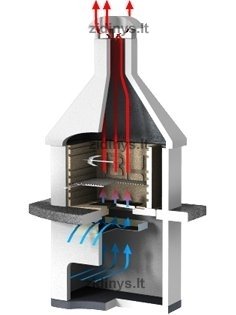 Lauko židinys - grilis BARBECUES Spring BT/GB 2